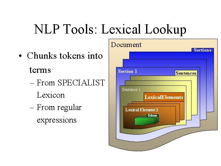 NLP Tools: Lexical Lookup Document • Chunks tokens into terms – From SPECIALIST Lexicon