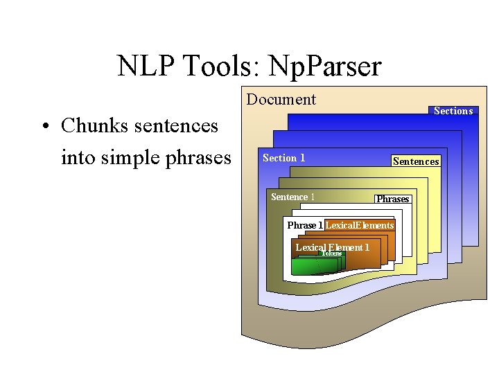 NLP Tools: Np. Parser Document • Chunks sentences into simple phrases Section 1 Sentences