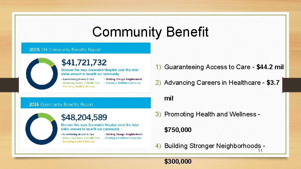 Community Benefit 1) Guaranteeing Access to Care - $44. 2 mil 2) Advancing Careers