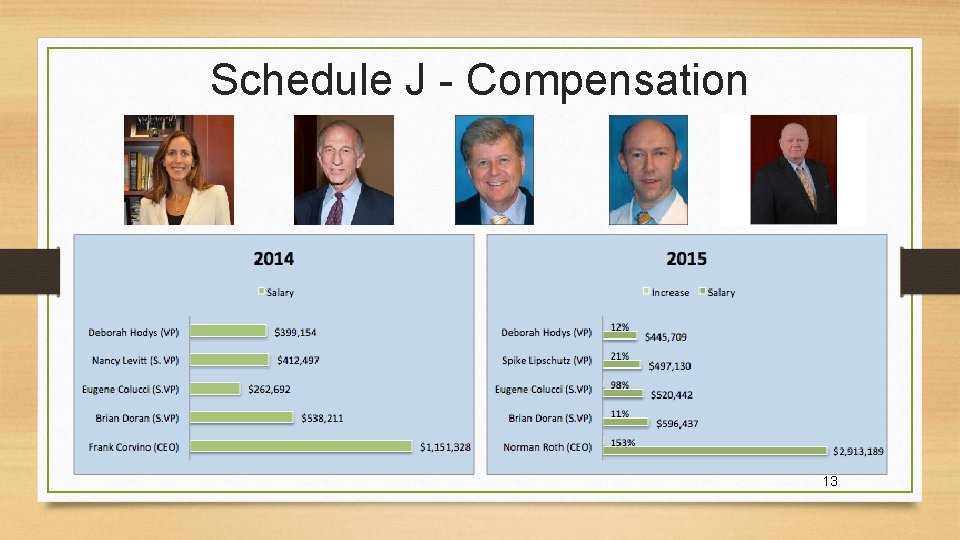 Schedule J - Compensation 13 