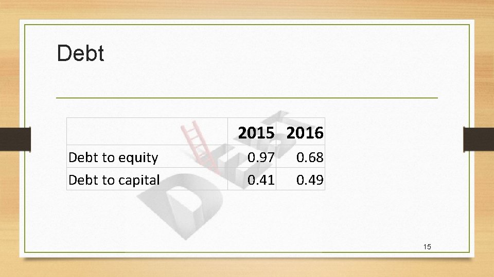 Debt 2015 2016 Debt to equity Debt to capital 0. 97 0. 41 0.