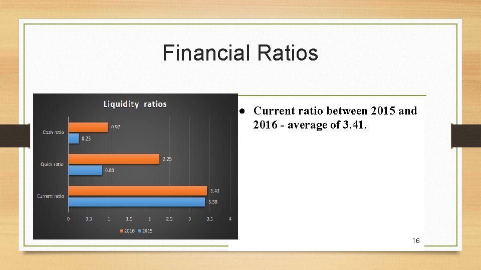 Financial Ratios ●● Quick Current Cash Ratio ratio was of between 0. 25 0.