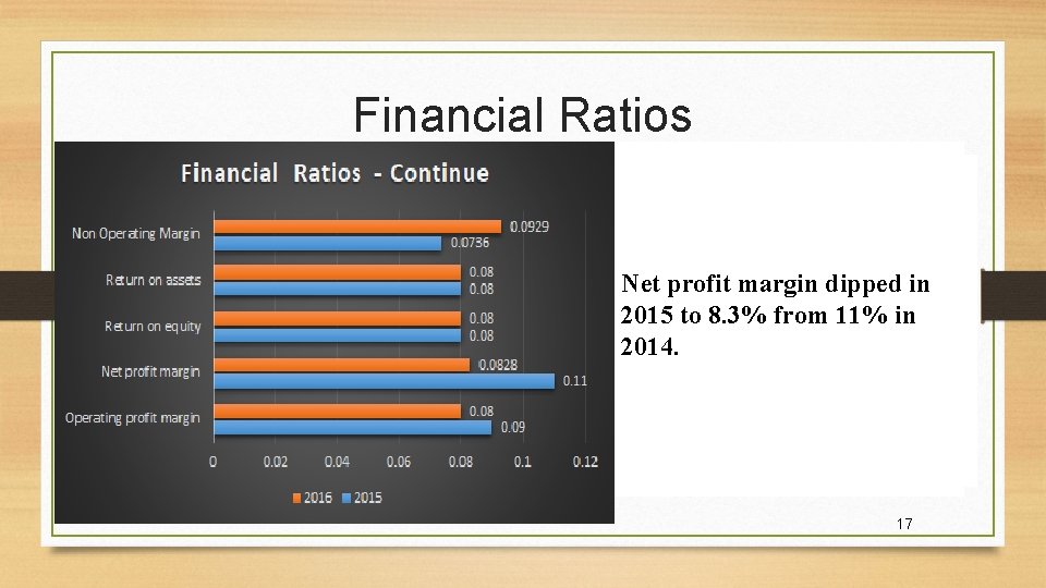 Financial Ratios ● Thenon ROE operating for Greenwich margin ●● The Greenwich ROA was