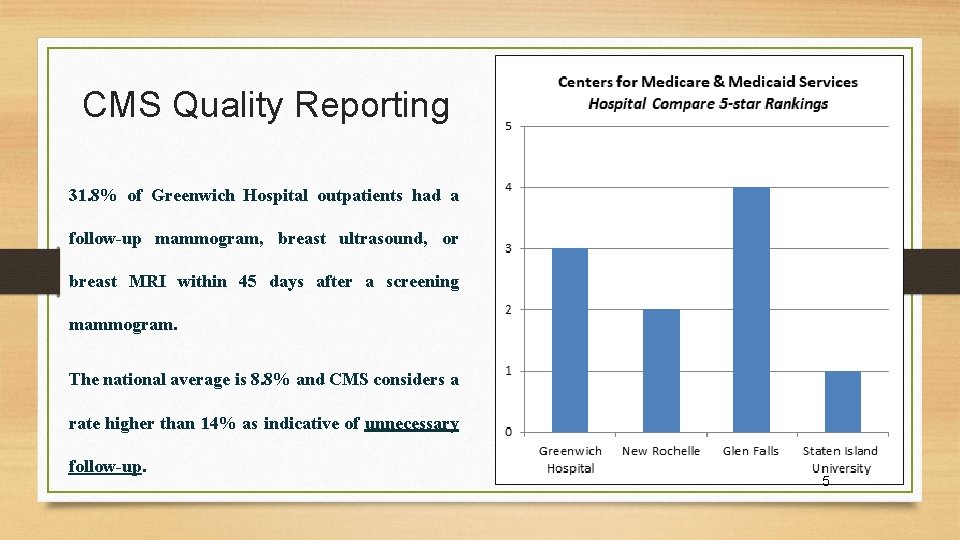 CMS Quality Reporting 31. 8% of Greenwich Hospital outpatients had a follow-up mammogram, breast