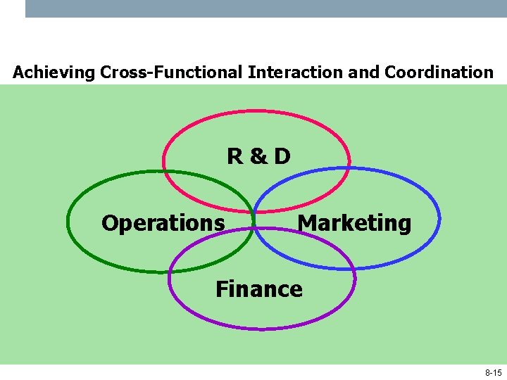 Achieving Cross-Functional Interaction and Coordination R&D Operations Marketing Finance 8 -15 