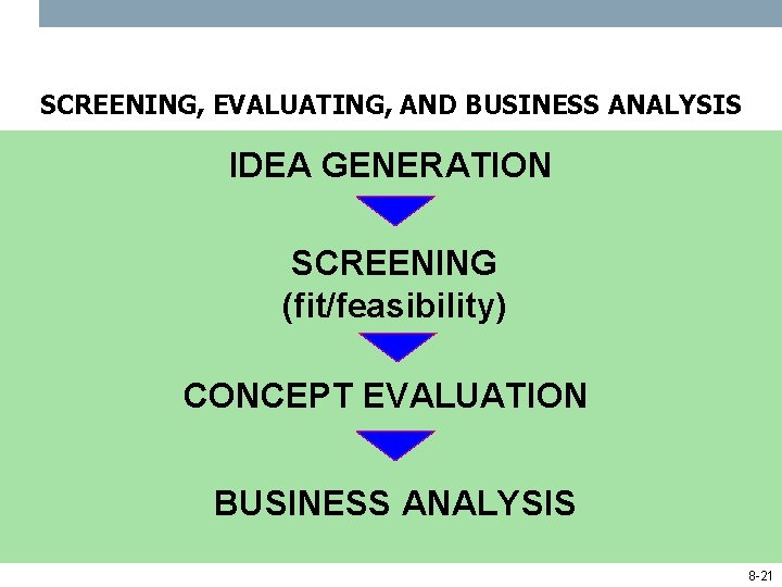 SCREENING, EVALUATING, AND BUSINESS ANALYSIS IDEA GENERATION SCREENING (fit/feasibility) CONCEPT EVALUATION BUSINESS ANALYSIS 8
