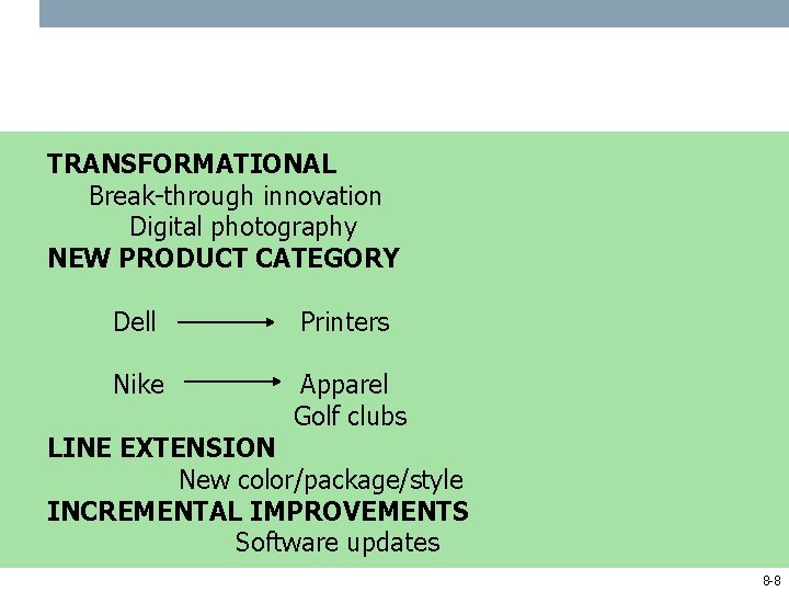 TRANSFORMATIONAL Break-through innovation Digital photography NEW PRODUCT CATEGORY Dell Printers Nike Apparel Golf clubs