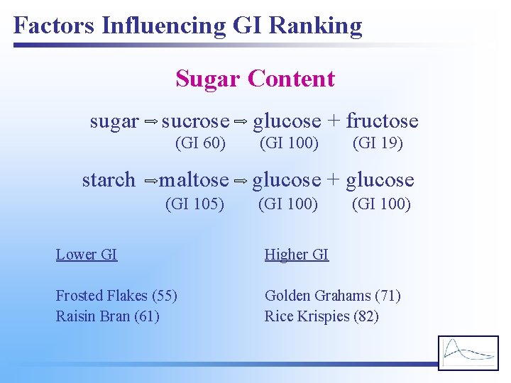 Factors Influencing GI Ranking Sugar Content sugar sucrose (GI 60) starch maltose (GI 105)