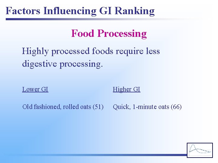 Factors Influencing GI Ranking Food Processing Highly processed foods require less digestive processing. Lower