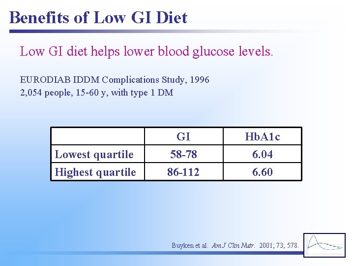 Benefits of Low GI Diet Low GI diet helps lower blood glucose levels. EURODIAB