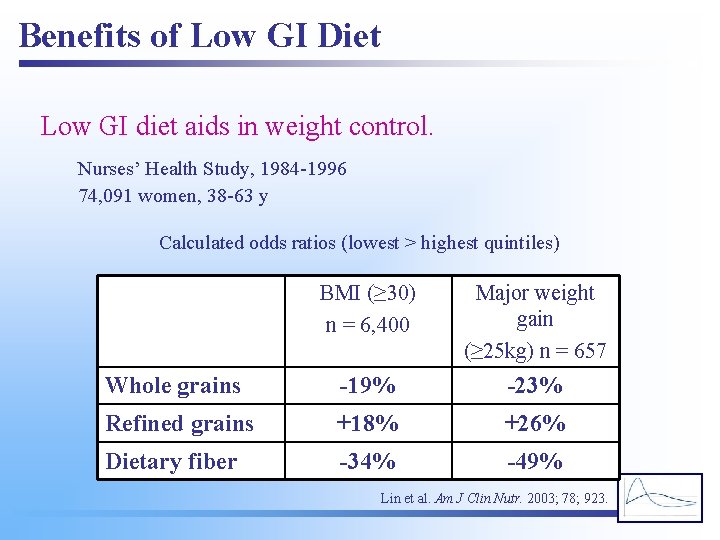 Benefits of Low GI Diet Low GI diet aids in weight control. Nurses’ Health