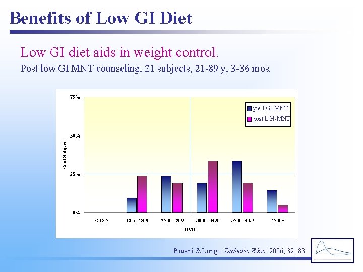 Benefits of Low GI Diet Low GI diet aids in weight control. Post low