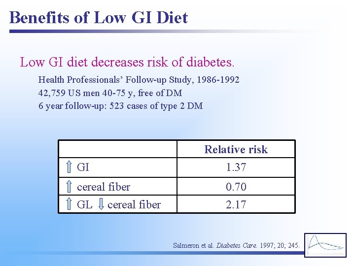 Benefits of Low GI Diet Low GI diet decreases risk of diabetes. Health Professionals’