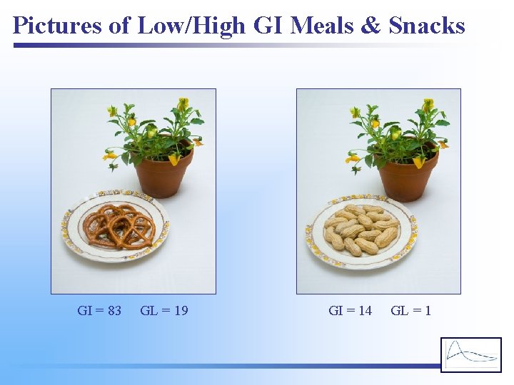 Pictures of Low/High GI Meals & Snacks GI = 83 GL = 19 GI