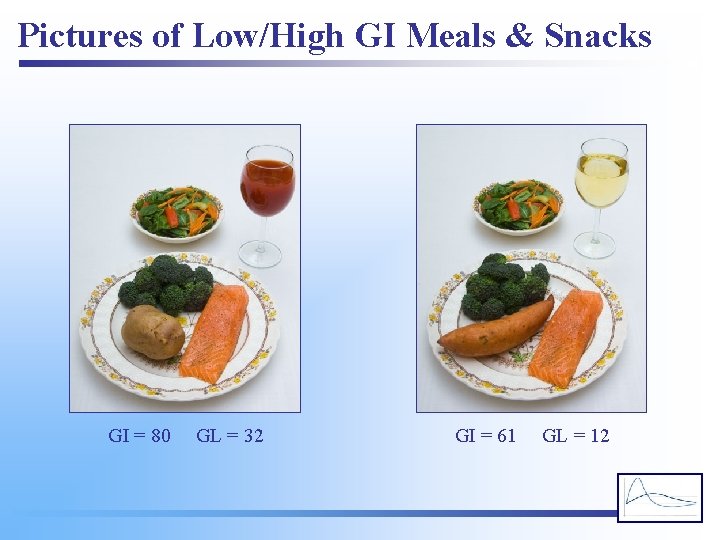 Pictures of Low/High GI Meals & Snacks GI = 80 GL = 32 GI