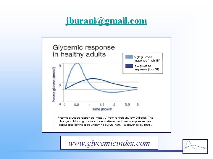 jburani@gmail. com high glucose response (high GI) low glucose response (low GI) Plasma glucose