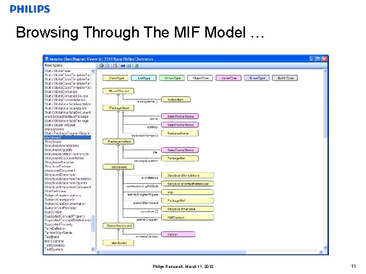 Browsing Through The MIF Model … Philips Research, March 11, 2010 11 