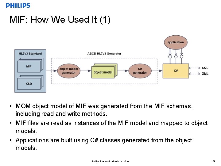 MIF: How We Used It (1) • MOM object model of MIF was generated