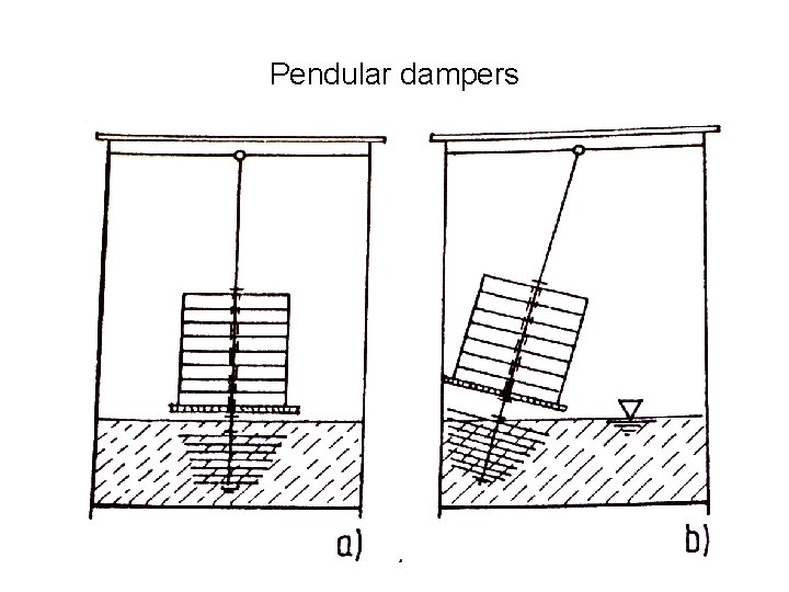 Pendular dampers 