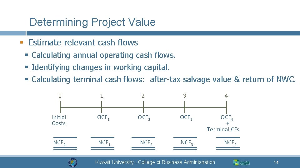 Determining Project Value § Estimate relevant cash flows § Calculating annual operating cash flows.