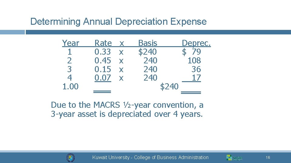 Determining Annual Depreciation Expense Year 1 2 3 4 1. 00 Rate 0. 33