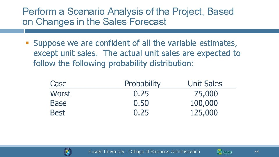 Perform a Scenario Analysis of the Project, Based on Changes in the Sales Forecast