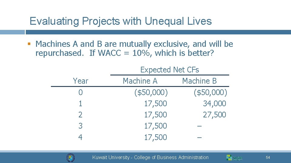 Evaluating Projects with Unequal Lives § Machines A and B are mutually exclusive, and