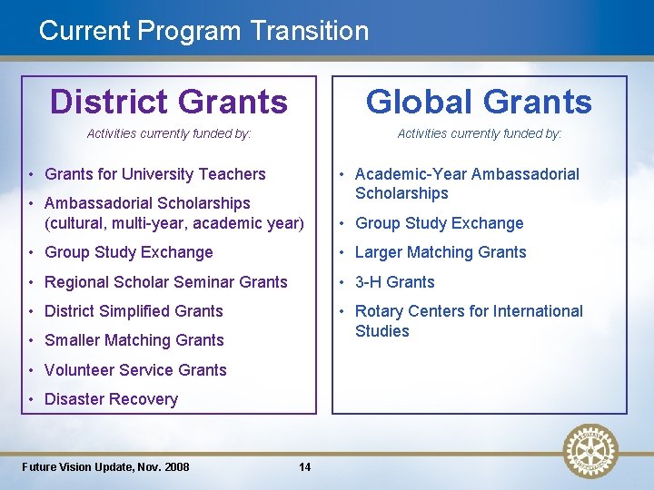 Current Program Transition District Grants Global Grants Activities currently funded by: • Grants for
