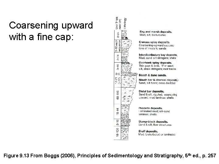 Coarsening upward with a fine cap: Figure 9. 13 From Boggs (2006), Principles of