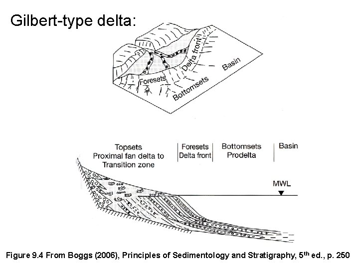 Gilbert-type delta: Figure 9. 4 From Boggs (2006), Principles of Sedimentology and Stratigraphy, 5