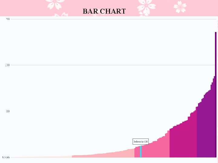 BAR CHART 