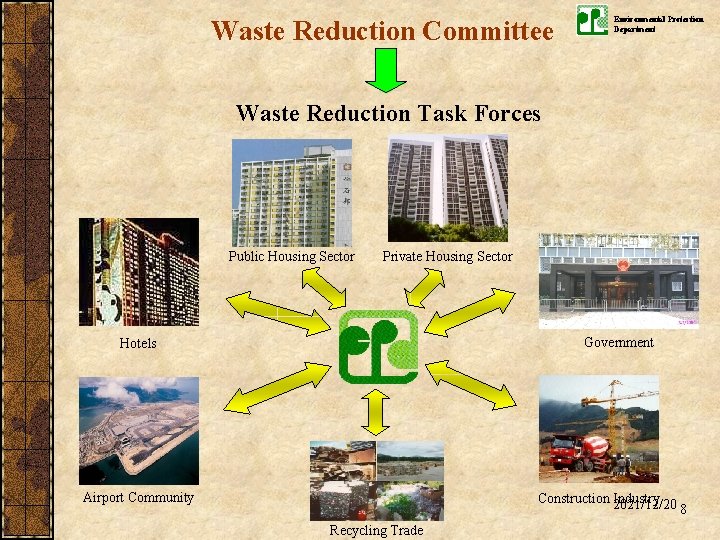 Waste Reduction Committee Environmental Protection Department Waste Reduction Task Forces Public Housing Sector Private