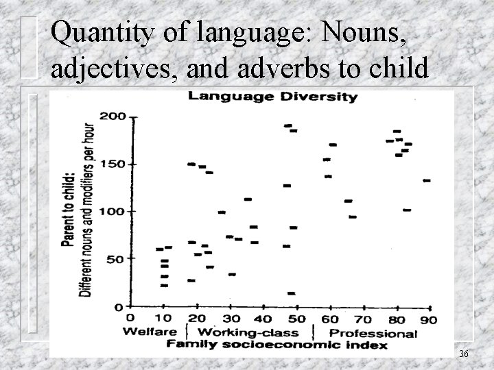 Quantity of language: Nouns, adjectives, and adverbs to child 36 
