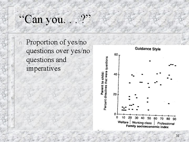 “Can you. . . ? ” n Proportion of yes/no questions over yes/no questions