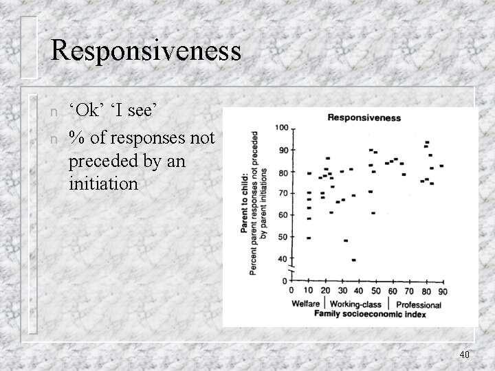 Responsiveness n n ‘Ok’ ‘I see’ % of responses not preceded by an initiation