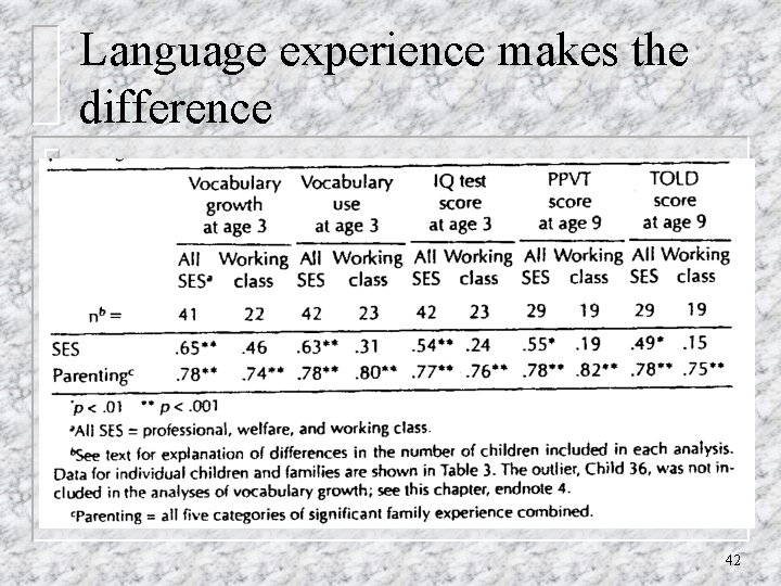 Language experience makes the difference 42 