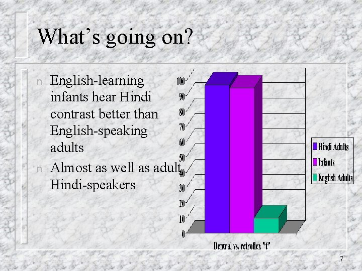 What’s going on? n n English-learning infants hear Hindi contrast better than English-speaking adults