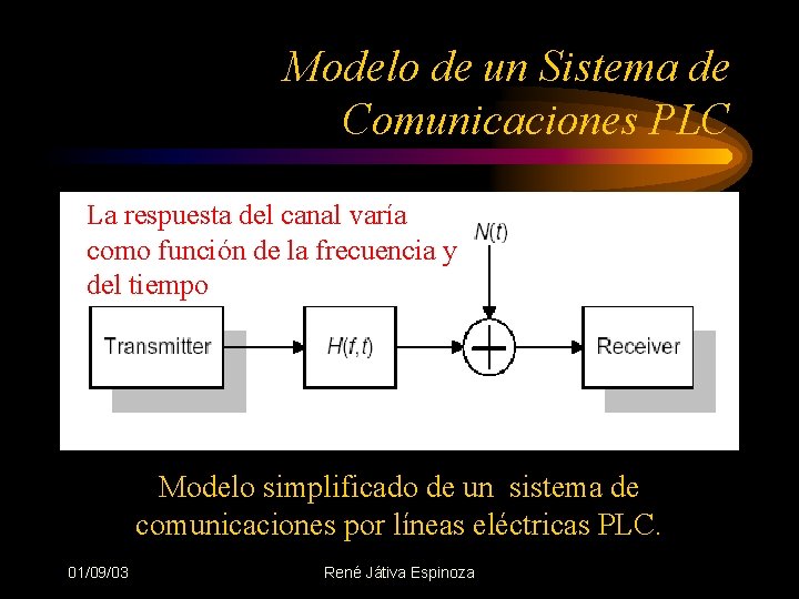 Modelo de un Sistema de Comunicaciones PLC La respuesta del canal varía como función