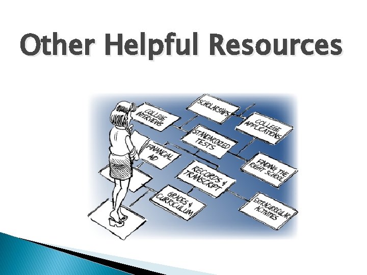 Other Helpful Resources 