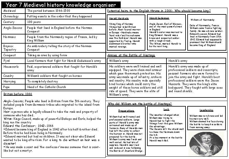 Year 7 Medieval history knowledge organiser Medieval The period between 1066 -1500 Chronology Putting