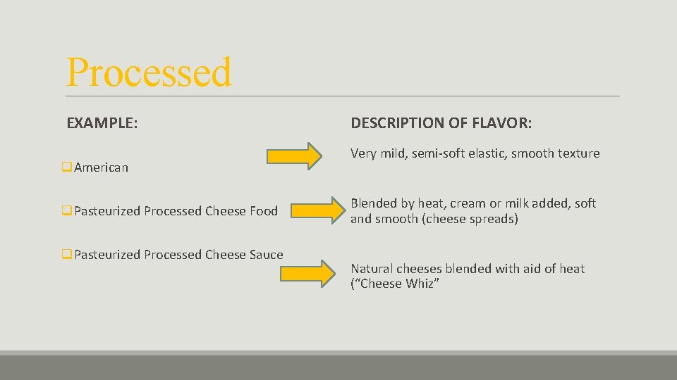 Processed EXAMPLE: q. American q. Pasteurized Processed Cheese Food q. Pasteurized Processed Cheese Sauce