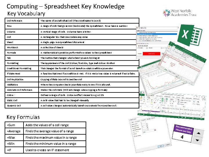 Computing – Spreadsheet Key Knowledge Key Vocabulary Cell Reference The name of an individual