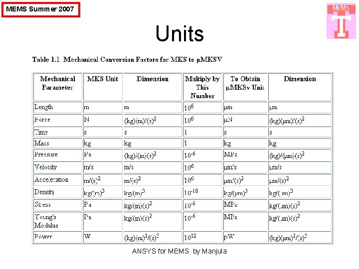 MEMS Summer 2007 Units ANSYS for MEMS by Manjula 