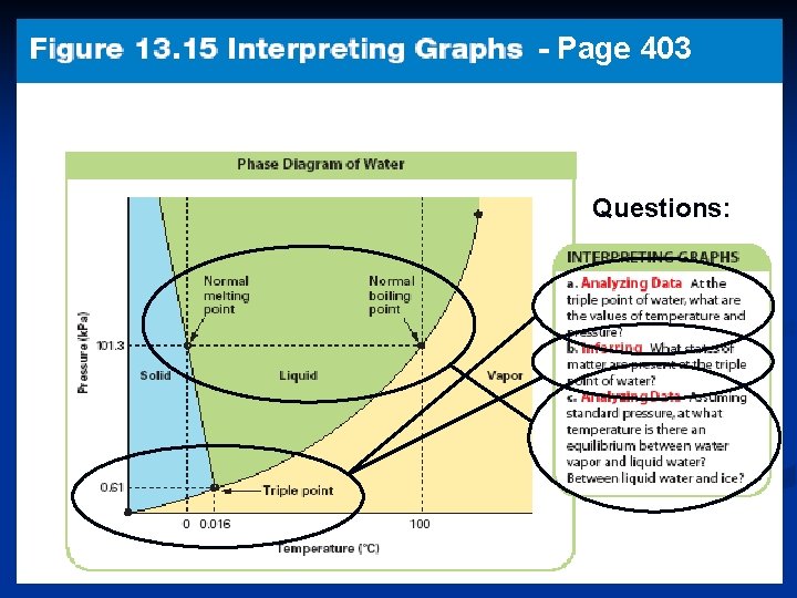 - Page 403 Questions: 