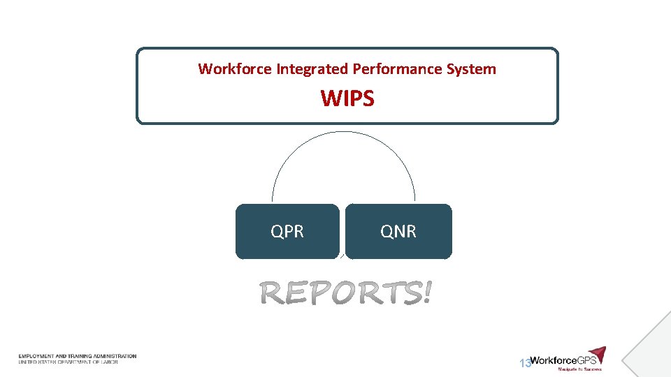 Workforce Integrated Performance System WIPS QPR QNR 13 