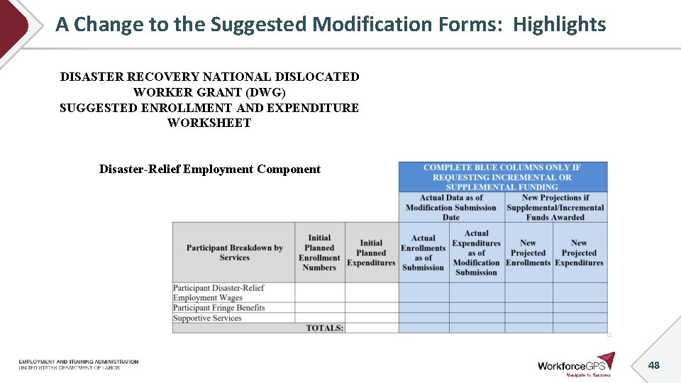 A Change to the Suggested Modification Forms: Highlights DISASTER RECOVERY NATIONAL DISLOCATED WORKER GRANT