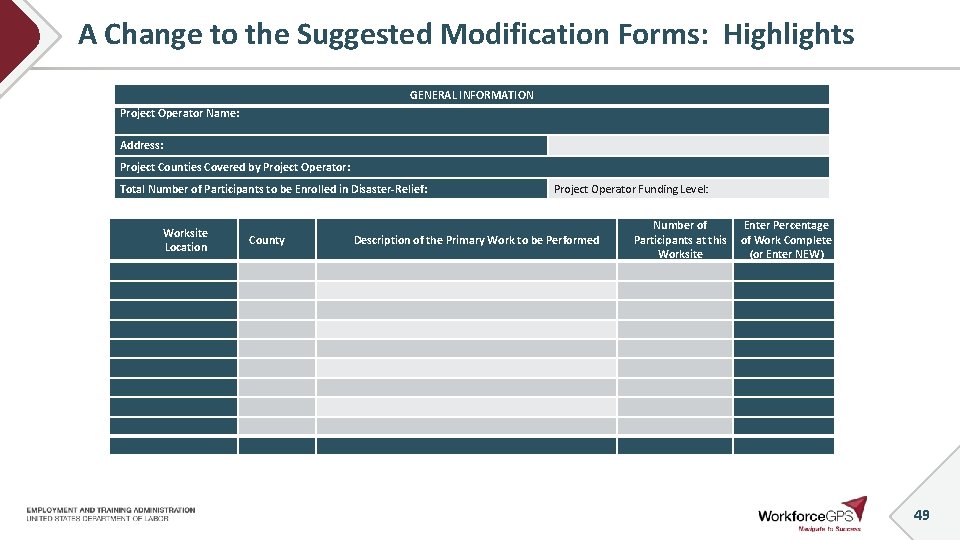 A Change to the Suggested Modification Forms: Highlights GENERAL INFORMATION Project Operator Name: Address: