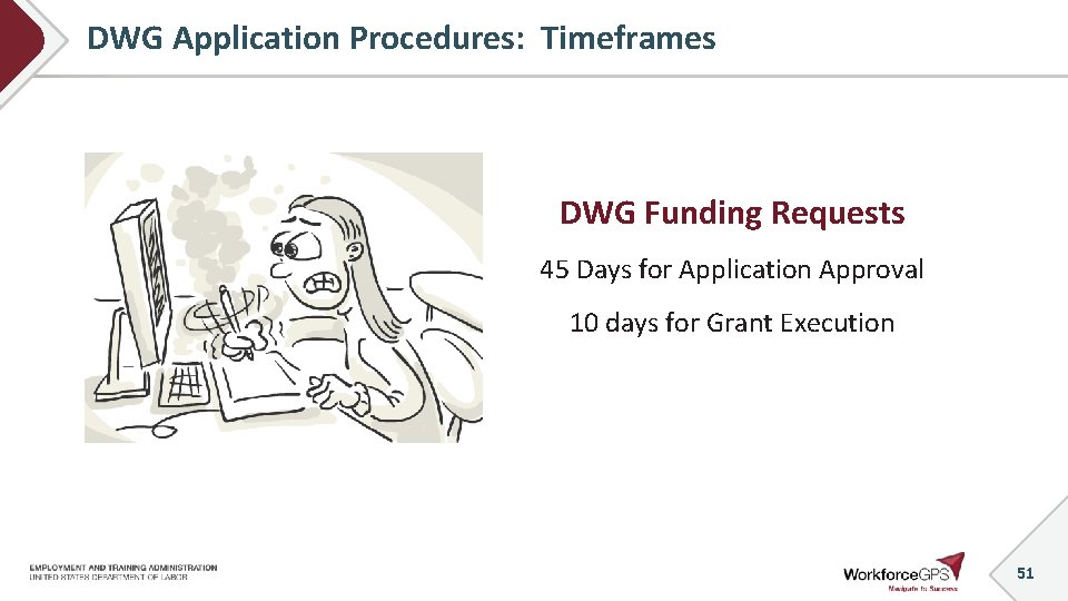 DWG Application Procedures: Timeframes DWG Funding Requests 45 Days for Application Approval 10 days