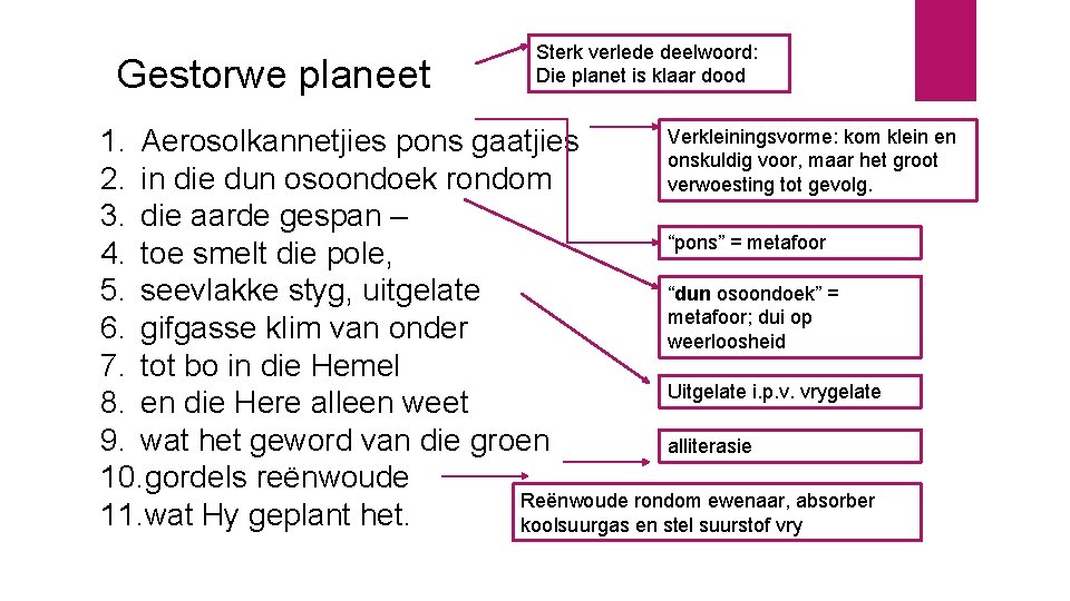 Gestorwe planeet Sterk verlede deelwoord: Die planet is klaar dood Verkleiningsvorme: kom klein en