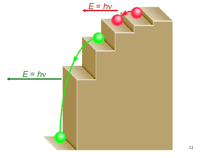 E = hn 12 